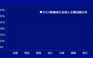 呈贡短视频制作运营，呈贡短视频制作运营公司